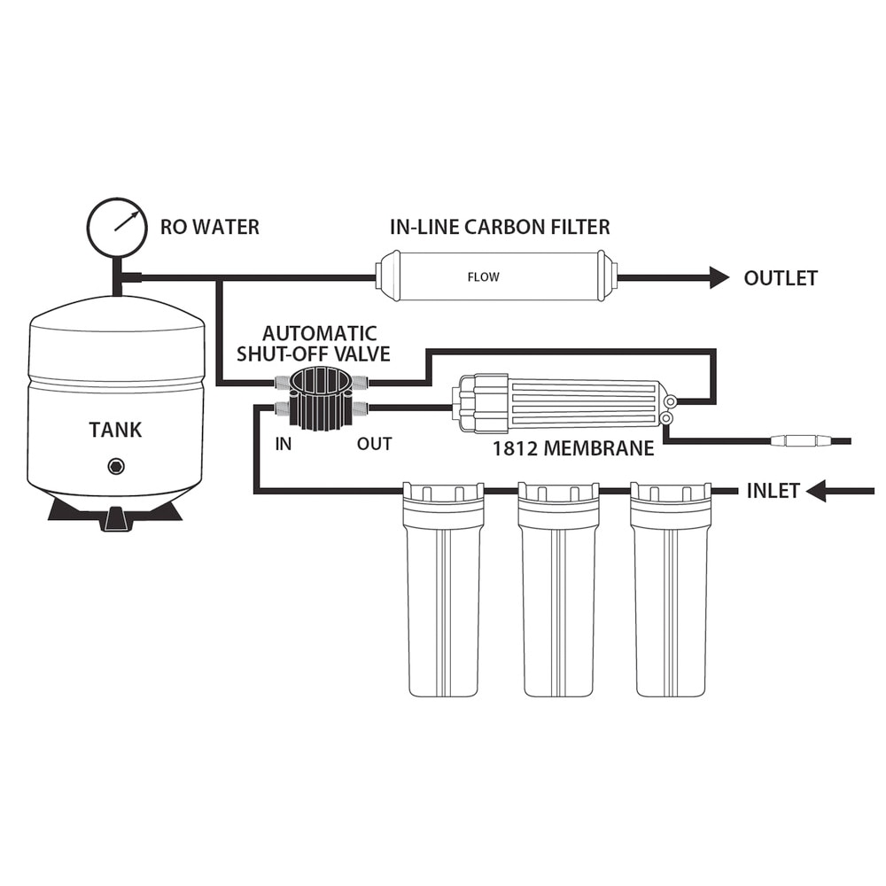 reverse osmosis diagram 5 stage