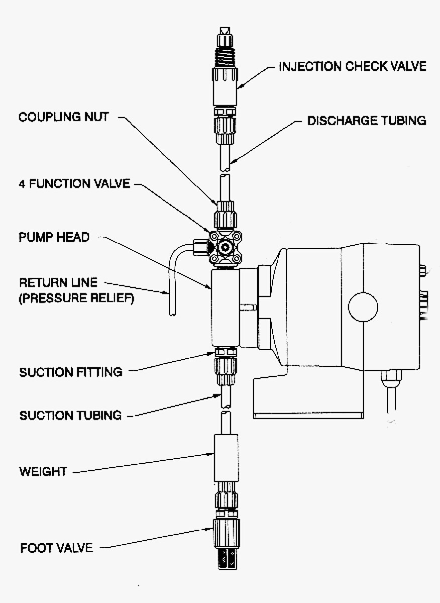 metering pump working